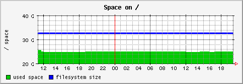 [ fs_ (saturn): daily graph ]