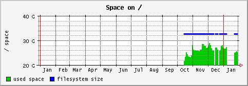 [ fs_ (saturn): yearly graph ]