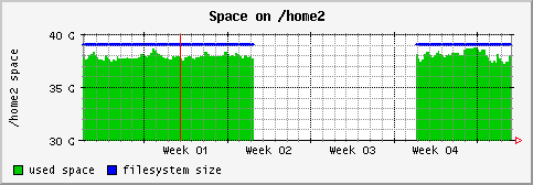 [ fs_home2 (saturn): monthly graph ]