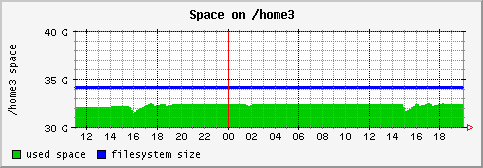 [ fs_home3 (saturn): daily graph ]