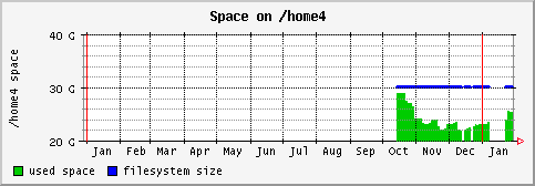 [ fs_home4 (saturn): yearly graph ]