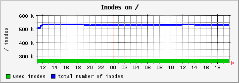 [ in_ (saturn): daily graph ]