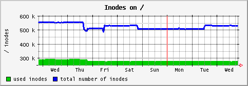 [ in_ (saturn): weekly graph ]