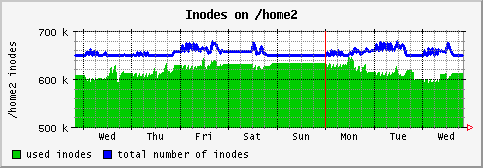[ in_home2 (saturn): weekly graph ]