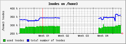 [ in_home3 (saturn): monthly graph ]