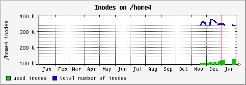 [ in_home4 (saturn): yearly graph ]