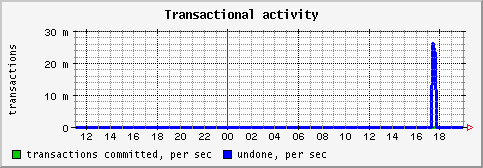 [ activity (saturn): daily graph ]