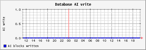 [ aiio (saturn): daily graph ]