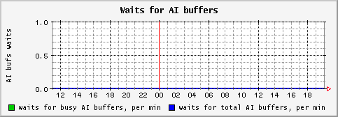 [ aiwait (saturn): daily graph ]