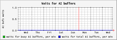 [ aiwait (saturn): weekly graph ]