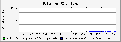 [ aiwait (saturn): yearly graph ]