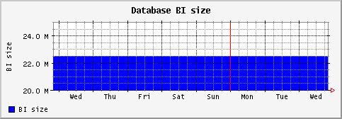 [ bisize (saturn): weekly graph ]