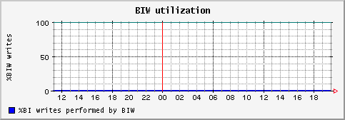 [ biw (saturn): daily graph ]