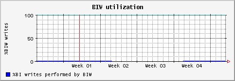 [ biw (saturn): monthly graph ]