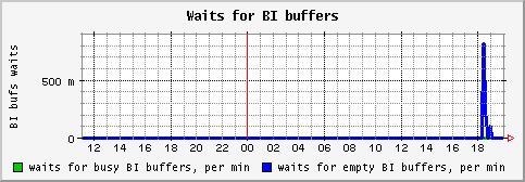 [ biwait (saturn): daily graph ]