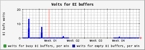 [ biwait (saturn): monthly graph ]
