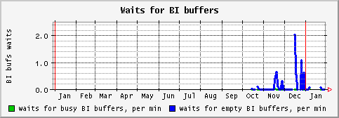 [ biwait (saturn): yearly graph ]