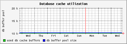 [ cachebufs (saturn): weekly graph ]