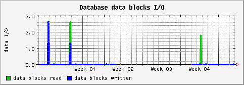 [ dataio (saturn): monthly graph ]