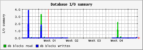 [ dbio (saturn): monthly graph ]