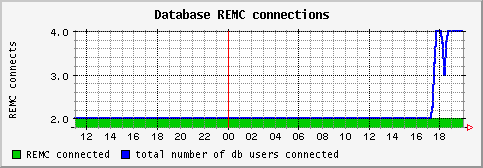 [ dbremc (saturn): daily graph ]