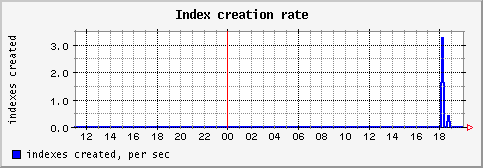 [ indexc (saturn): daily graph ]