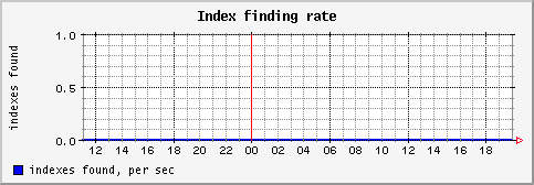 [ indexf (saturn): daily graph ]