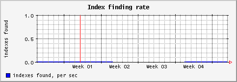 [ indexf (saturn): monthly graph ]