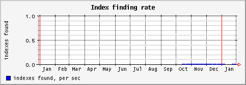 [ indexf (saturn): yearly graph ]