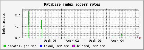 [ indexs (saturn): monthly graph ]