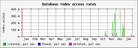 [ indexs (saturn): yearly graph ]