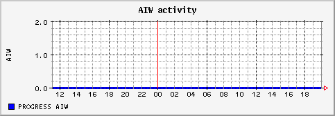 [ naiw (saturn): daily graph ]