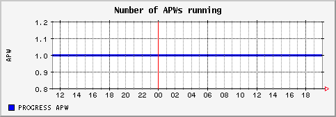 [ napw (saturn): daily graph ]