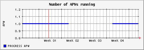 [ napw (saturn): monthly graph ]