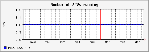 [ napw (saturn): weekly graph ]