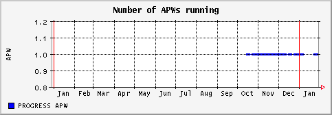 [ napw (saturn): yearly graph ]