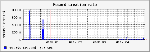 [ recc (saturn): monthly graph ]