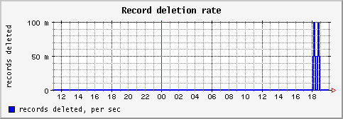 [ recd (saturn): daily graph ]