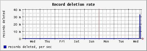 [ recd (saturn): weekly graph ]