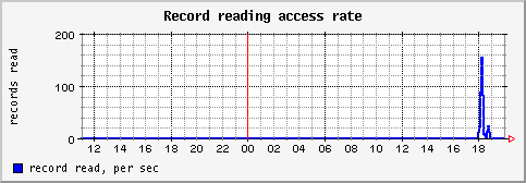 [ recr (saturn): daily graph ]