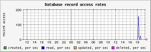 [ recs (saturn): daily graph ]