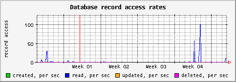 [ recs (saturn): monthly graph ]