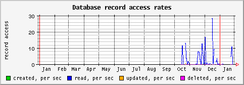 [ recs (saturn): yearly graph ]