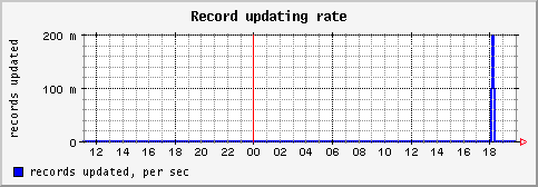 [ recu (saturn): daily graph ]