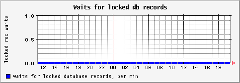 [ recwait (saturn): daily graph ]