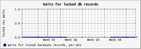 [ recwait (saturn): monthly graph ]