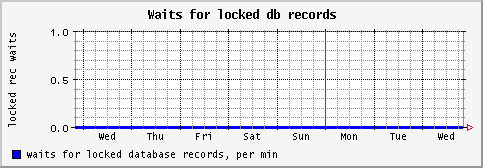 [ recwait (saturn): weekly graph ]