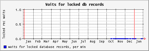 [ recwait (saturn): yearly graph ]