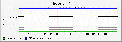 [ fs_ (sun): daily graph ]