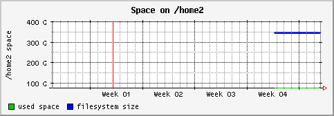 [ fs_home2 (sun): monthly graph ]